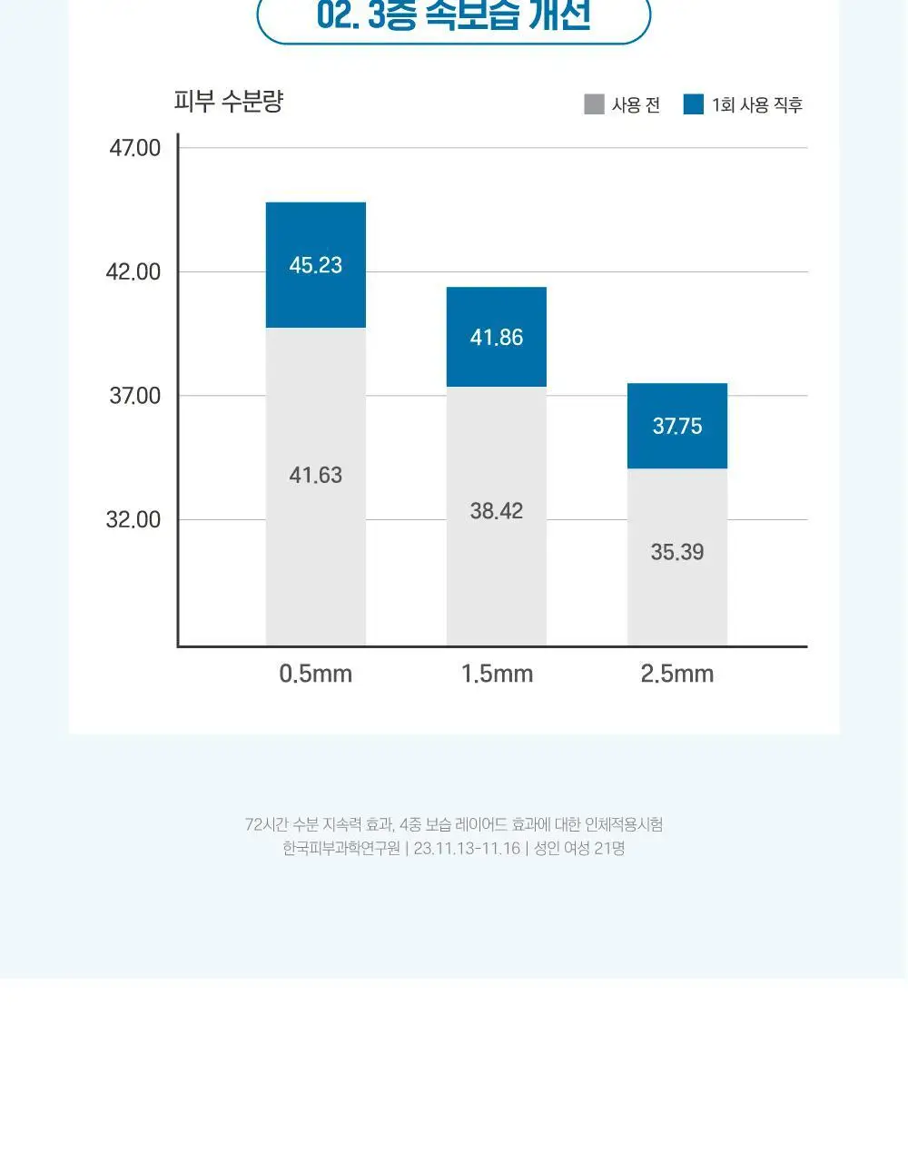 [속수분앰플] 라운드랩 자작나무 수분 앰플 50ml 기획 (+크림 20ml) 상세페이지 13